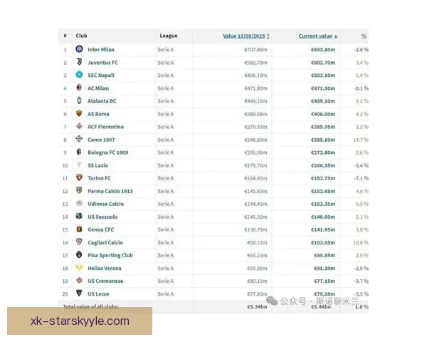 德转自由球员榜斯特林领衔群星